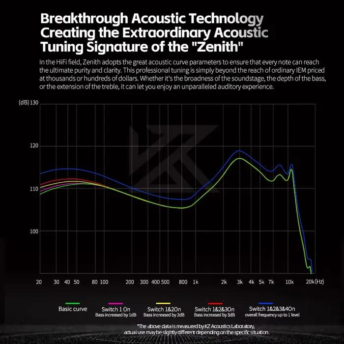 KZ Zenith écouteurs intra-auriculaires réglables haut de gamme casque en métal pilote dynamique lEMs
