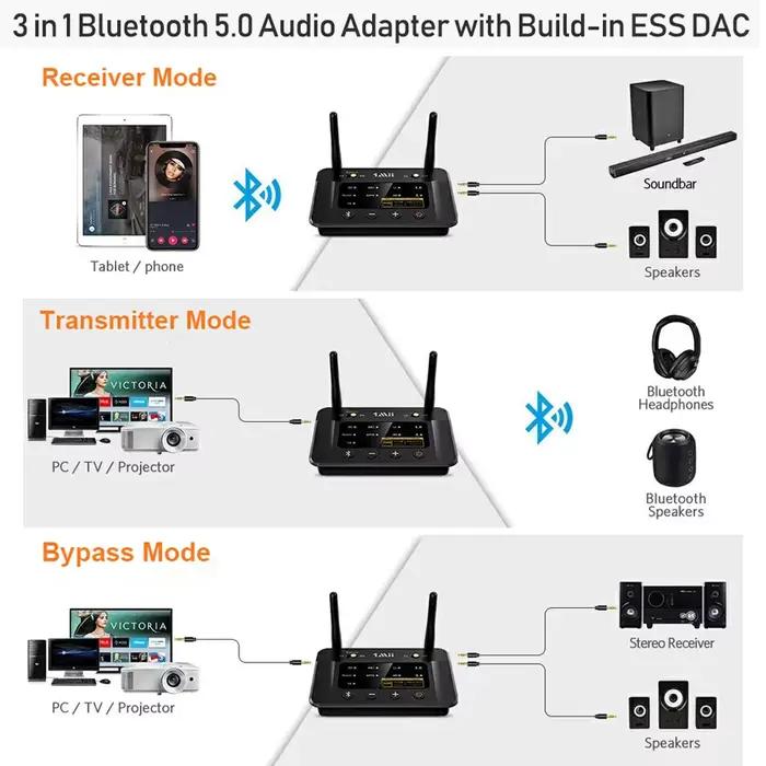1Mii B03Pro Bluetooth 5.0 émetteur récepteur aptX LL HD CSR8675 HiFi 32bit DAC 3.5mm Aux adaptateur 