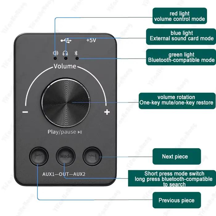 Bouton de contrôle du Volume USB
