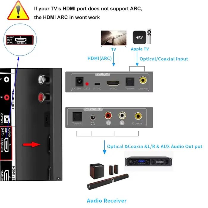 Adaptateur Audio HDMI 2.0 ARC