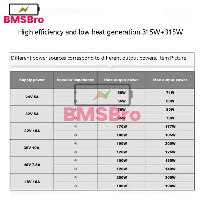 Carte amplificateur de puissance numérique HiFi TPA3255