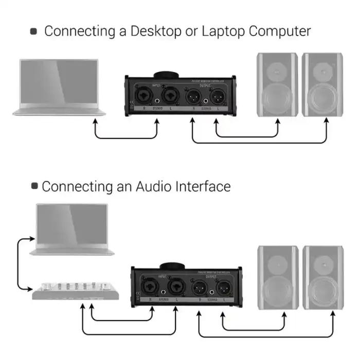 Contrôleur de moniteur passif avec XLR 3.5mm dans l'oreille, prises audio, prend en charge le contrôle d'atténuation, outils de fonction muets