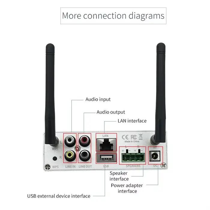 Amplificateur de streaming multiroom sans fil compatible Wi-Fi et Bluetooth