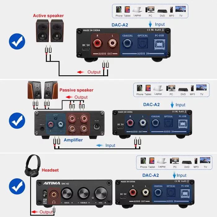 AIYIMA DAC-A2 Décodeur audio HiFi