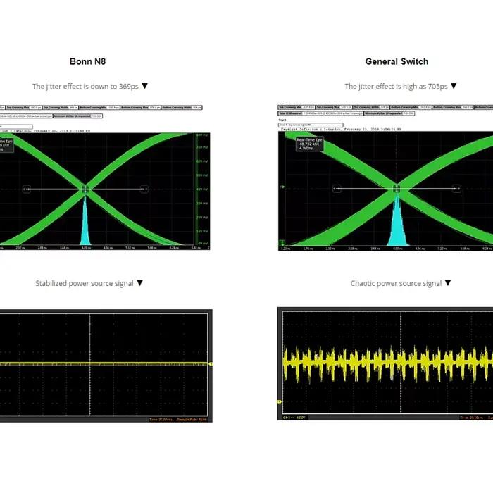 Commutateur réseau silencieux de qualité audio, Angel Bonn N8, HiFi, faible bruit, moins d'interfére