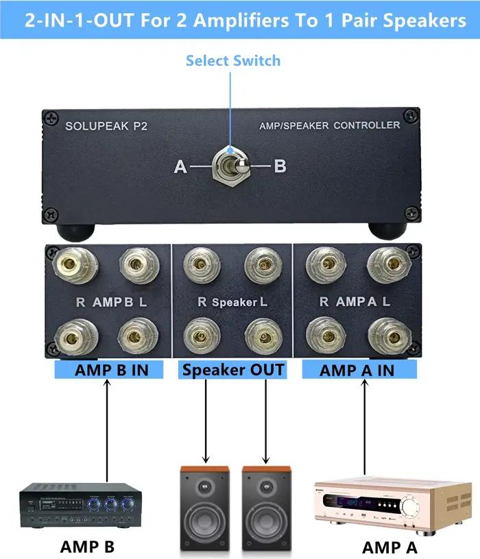 SOLUPEAK P2 2(1)-en-1(2)-sortie amplificateur haut-parleur sélecteur commutateur séparateur 2 voies