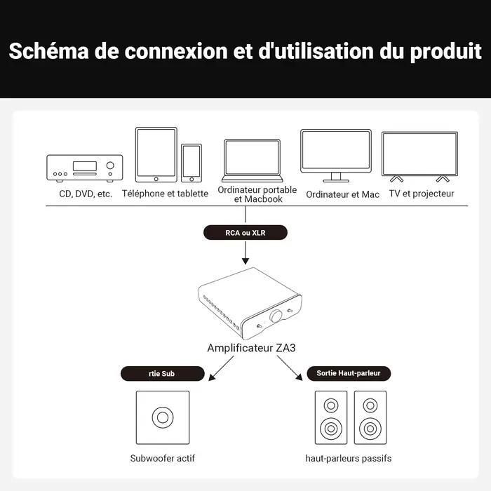 Amplificateur de puissance stéréo Fosi Audio ZA3 TPA3255 Classe D HiFi pour enceintes bibliothèque passives avec entrée RCA XLR pour audiophiles et passionnés de musique