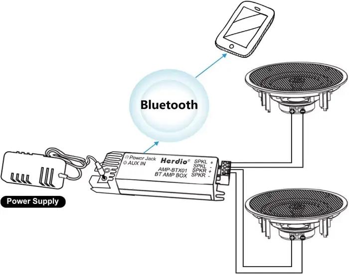 Haut-parleur Bluetooth Herdio 6.5 pouces 300W encastré pour maison, cuisine, chambre à coucher, salle de bain, musique claire et sans fil, installation facile et design moderne