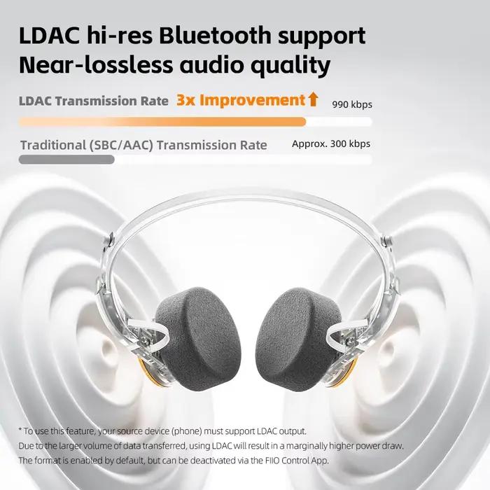 Casque Bluetooth FIIO EH11 supra-auriculaire haute résolution LDAC 30 heures batterie design rétro léger double appareil égaliseur application