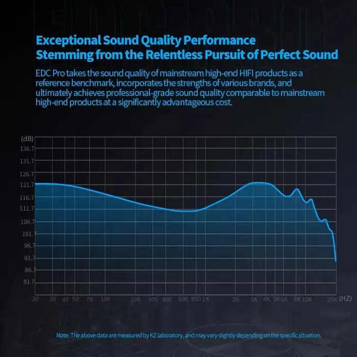 KZ EDC PRO – écouteurs intra-auriculaires filaires