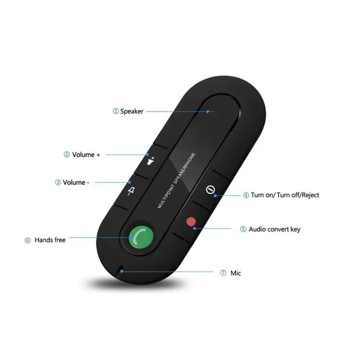 Haut-parleur sans fil, connexion multipoints